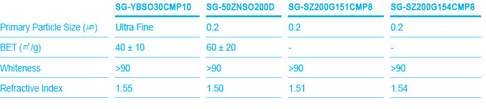 Specifications of Dental Composite Fillers