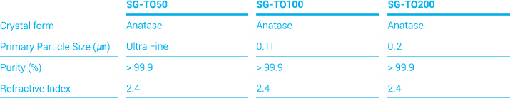 Titanium Dioxide Specifications for cosmetic nanomaterials