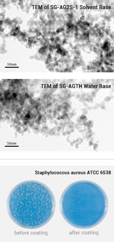 Colloidal Silver for Nano Coating