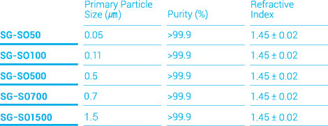 Spherical Silicon Dioxide Powder Specifications