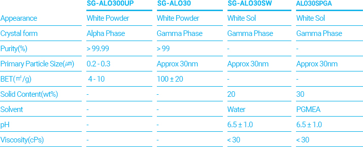 Specifications