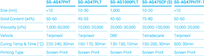 Silver Pastes Specifications