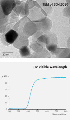 Indium Zinc Oxide for film coating