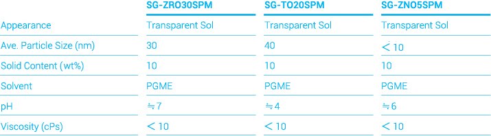 Specifications of Zirconium Oxide, Titanium Dioxide and Zinc Oxide