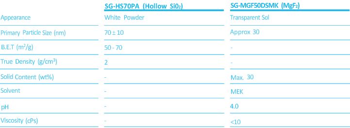 Hollow Silica, Magnesium Fluoride Specifications