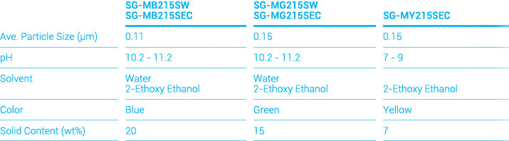 Transparent Inorganic Pigments Specifications