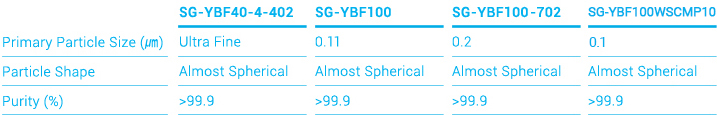 High Radiopacity Ytterbium Fluoride Specifications for Dental Composite Fillers