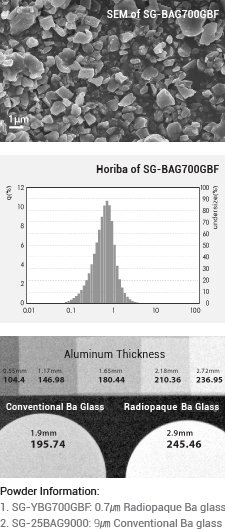 dental composite fillers - Ba glass powder