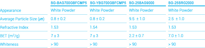 Specifications of nanomaterial and special glass series